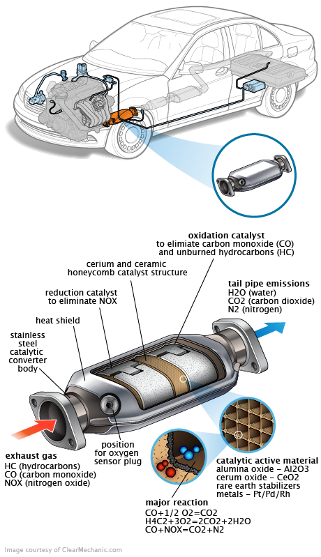 See P3746 repair manual